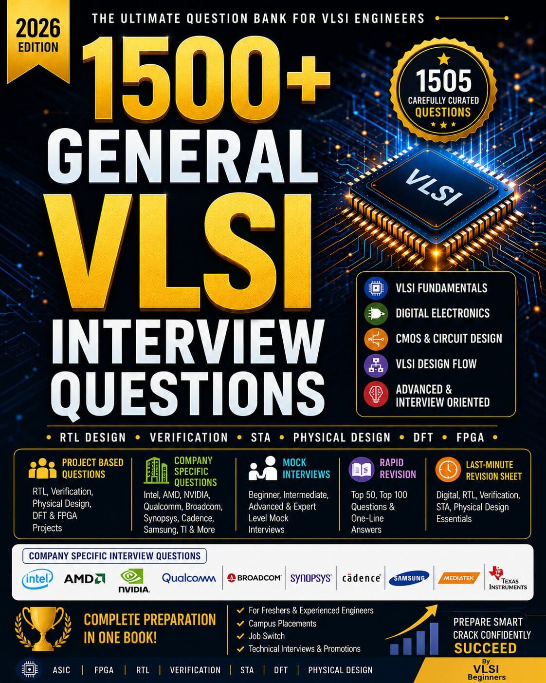 1500 VLSI Interview Questions eBook